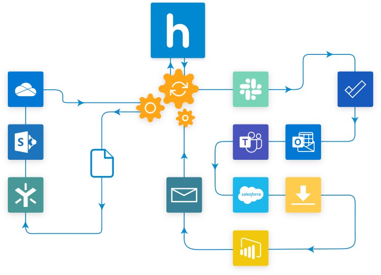 Microsoft power automate connector for Huddle