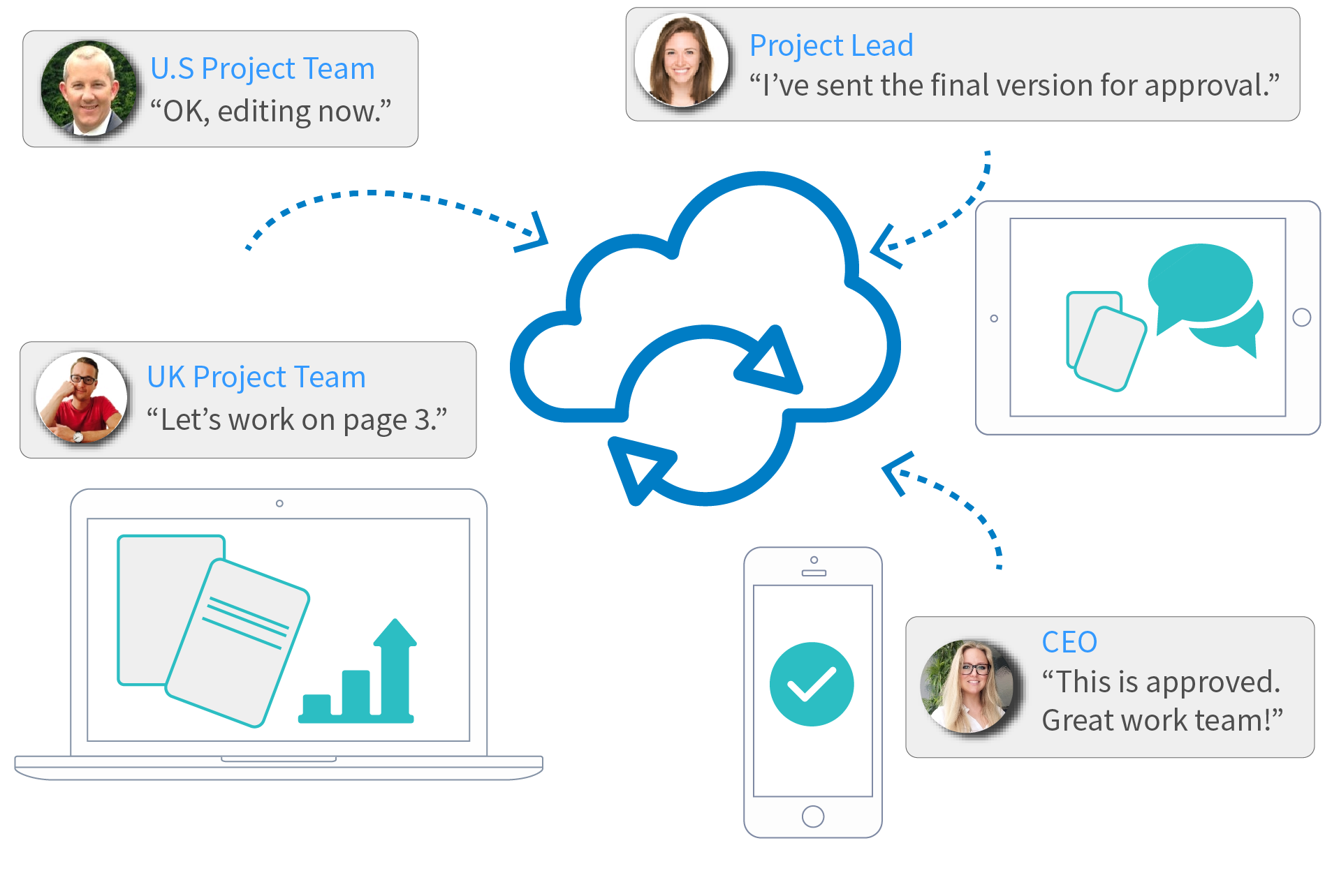 Team Collaboration Team Process 01 1